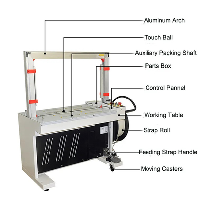 Van de de Riemverpakking van Schneider volledig Automatische pp de Machine2.5seconds OEM